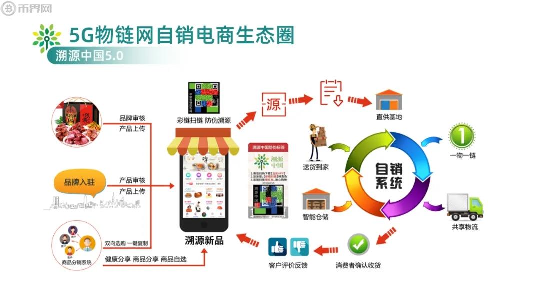RUNE幣值得長期持有嗎？