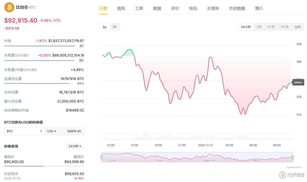 比特幣走勢(shì).jpg