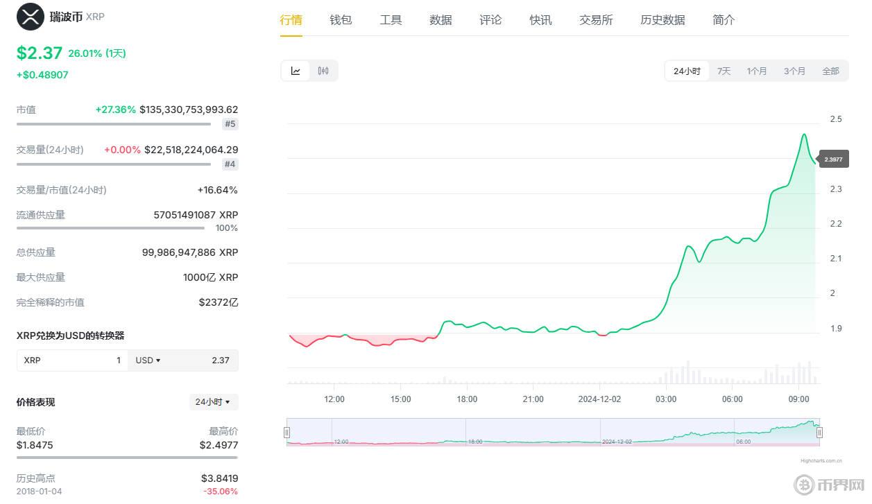 XRP走勢.jpg