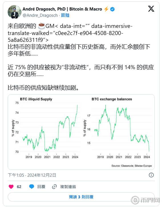 Bitwise歐洲研究主管AndréDragosch官推.jpg
