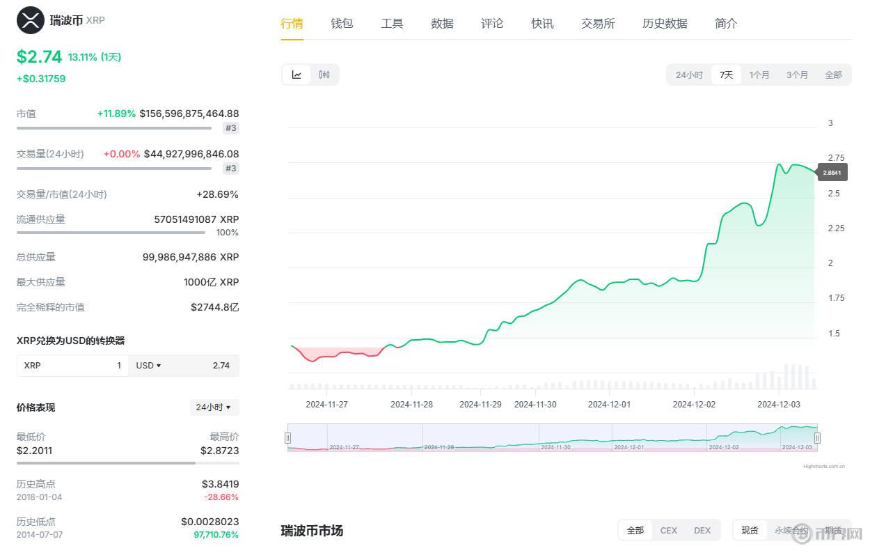XRP走勢(shì).jpg
