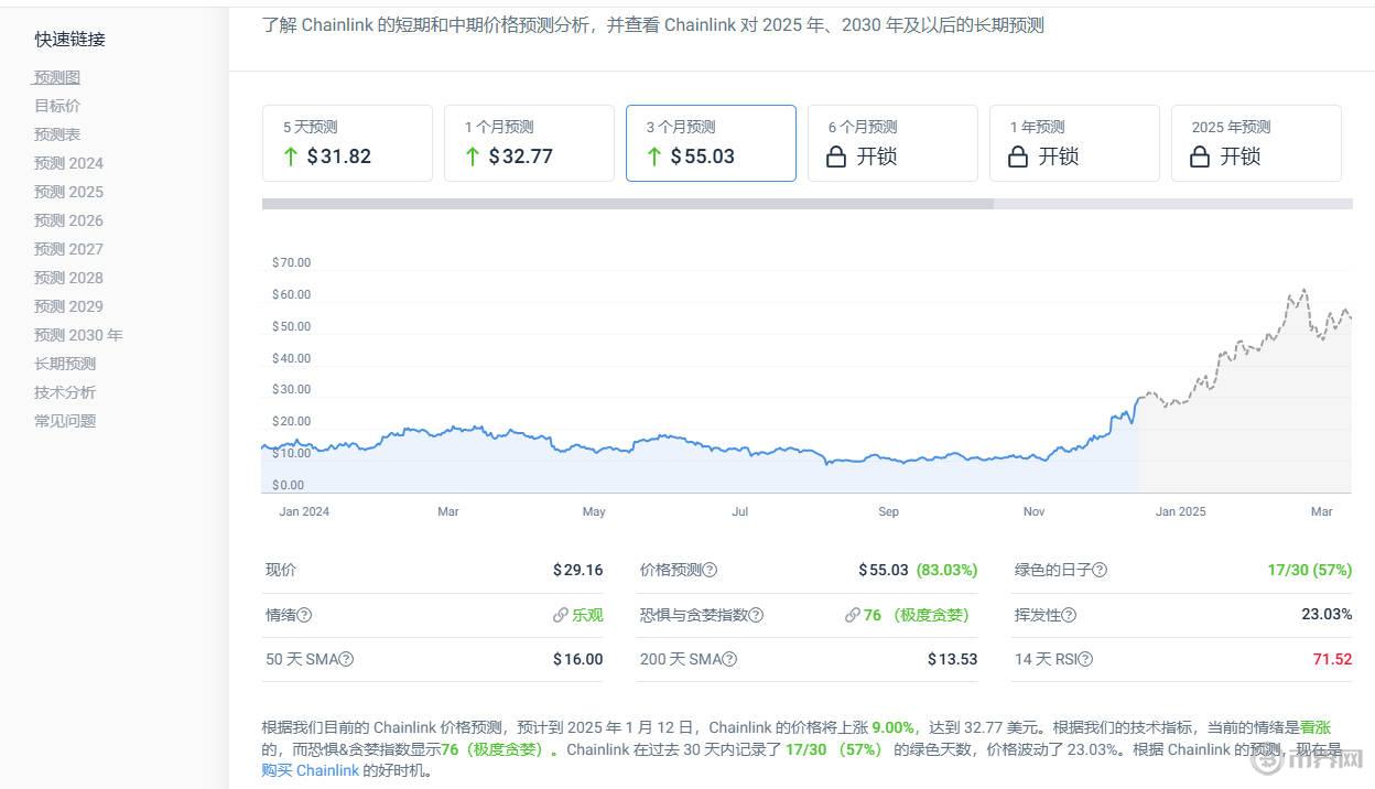 coincodex預(yù)測(cè).jpg