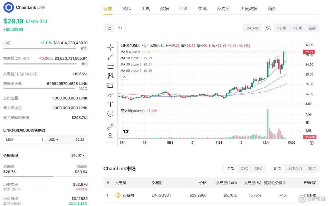 chainlink今日走勢(shì).jpg