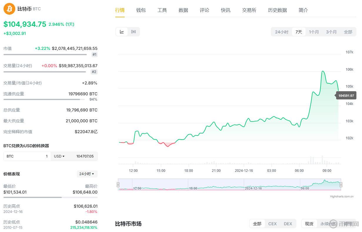 比特幣走勢.jpg