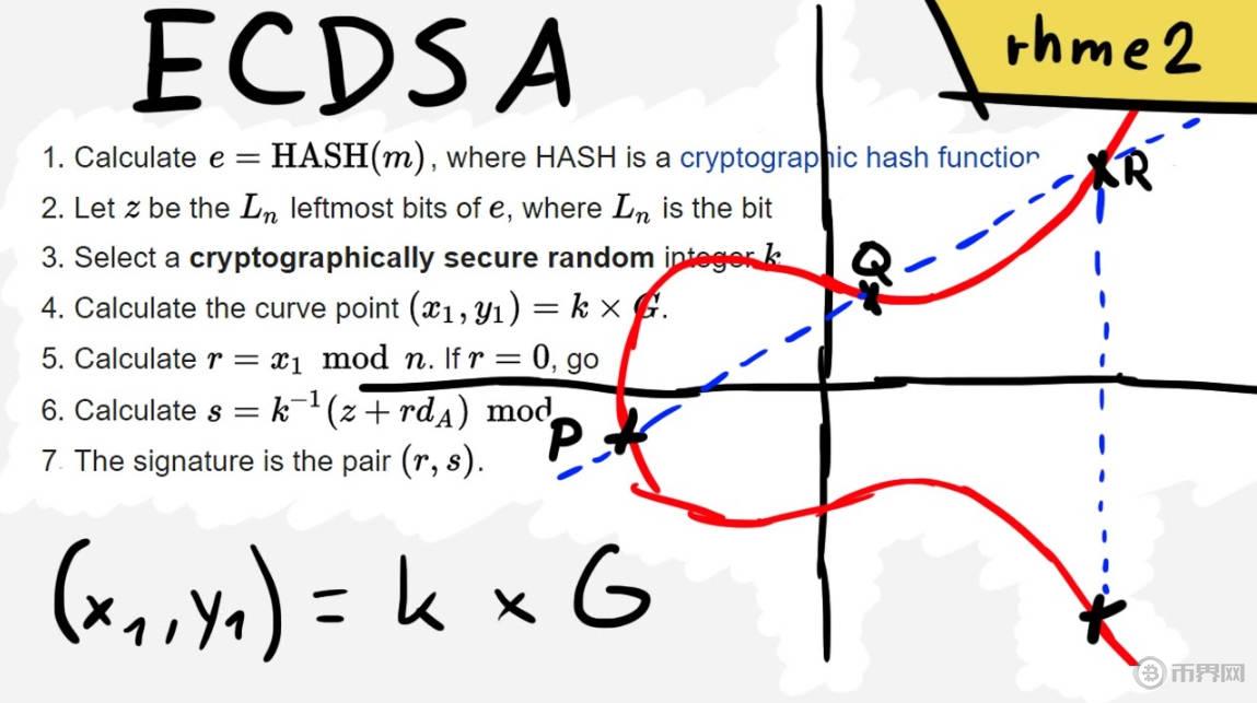 ECDSA簽名.jpg