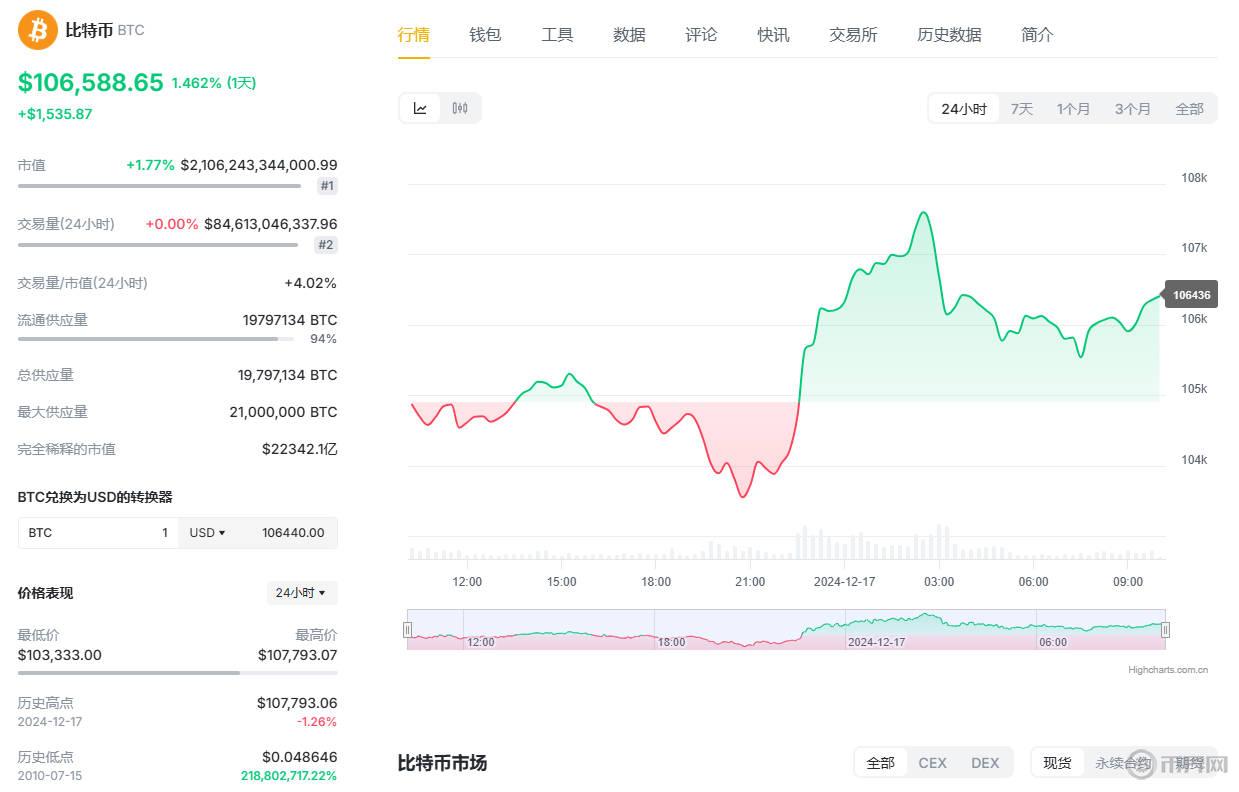 比特幣今日價(jià)格.jpg