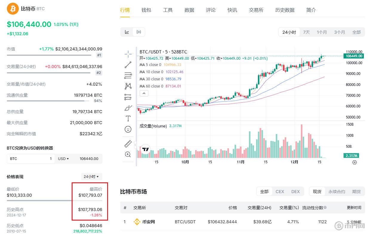 比特幣最新走勢.jpg