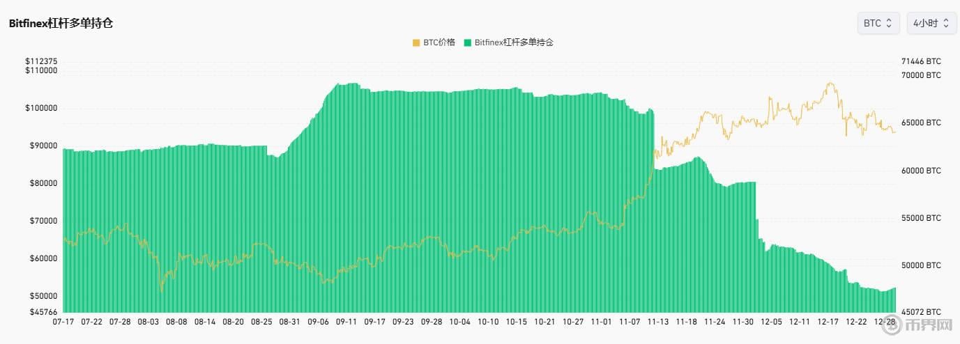bitfinex杠桿多單持倉.jpg