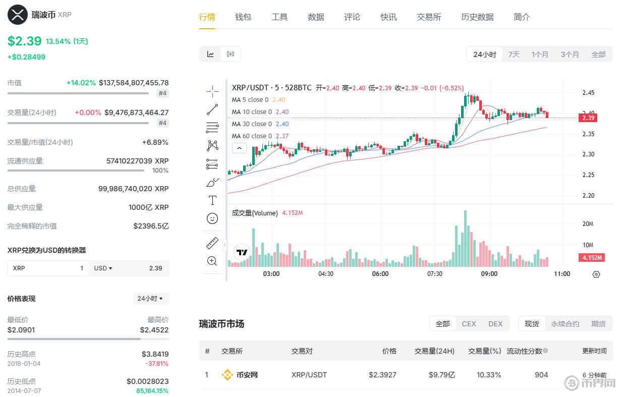 XRP今日走勢.jpg