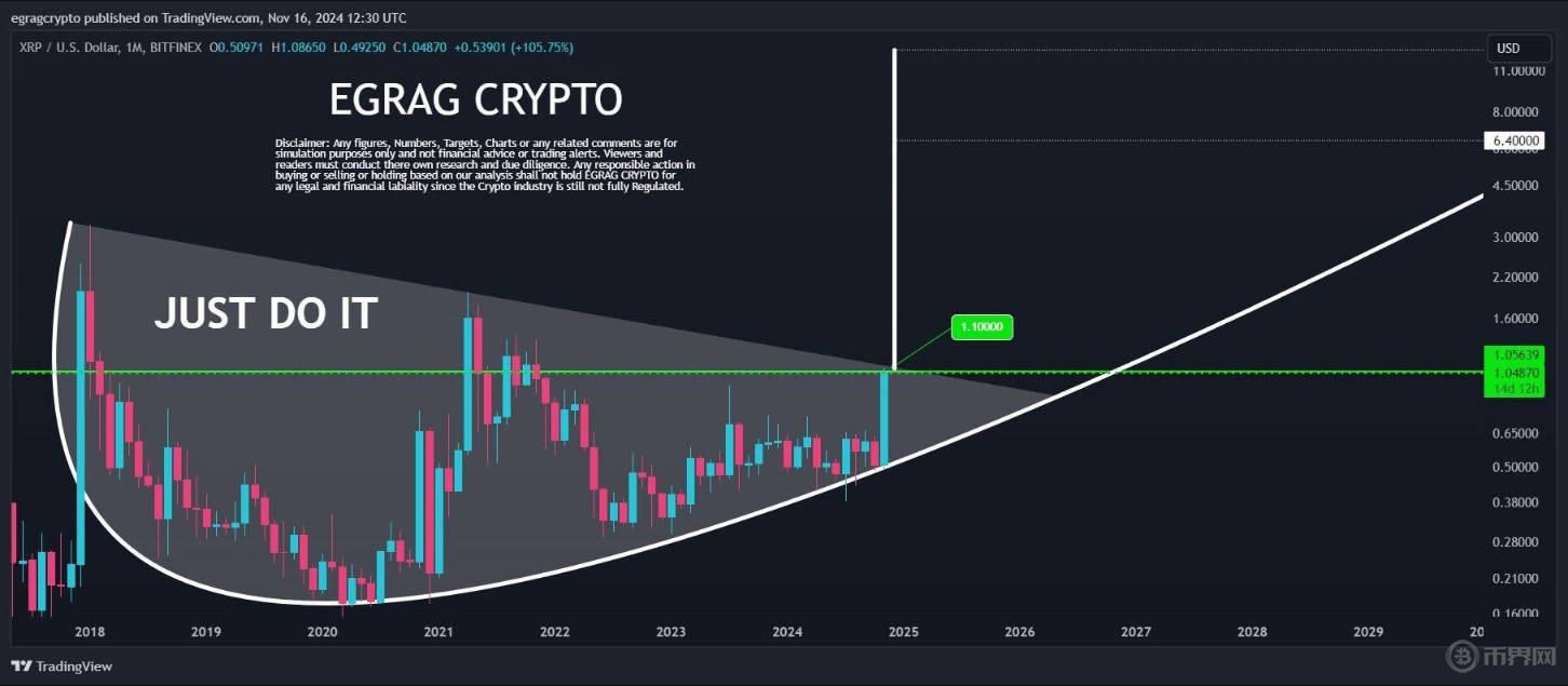 XRP邁向4美元.jpg