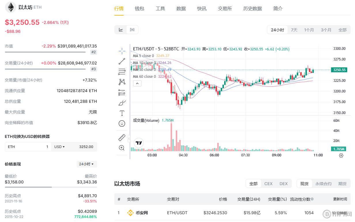 以太坊最新走勢.jpg