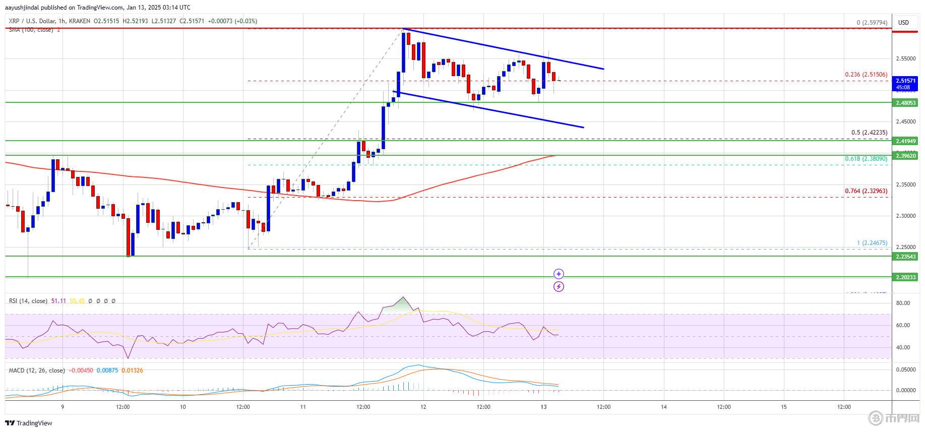XRP未來走勢(shì).jpg