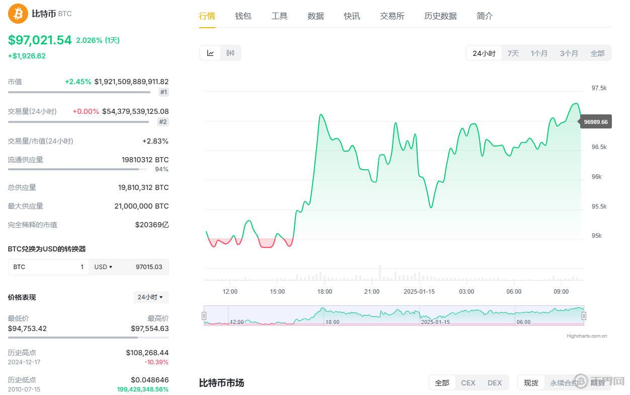 比特幣今日最新價(jià)格.jpg