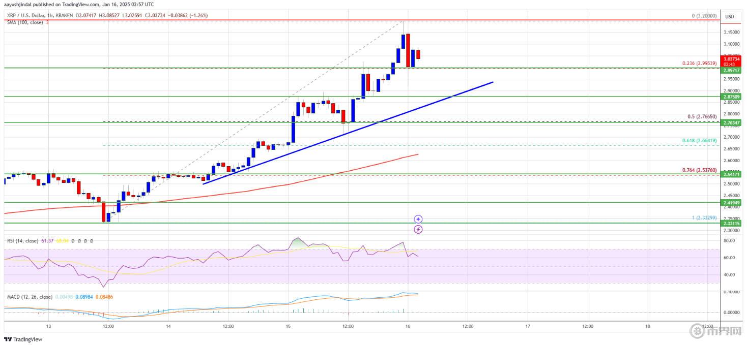 XRP上漲分析.jpg
