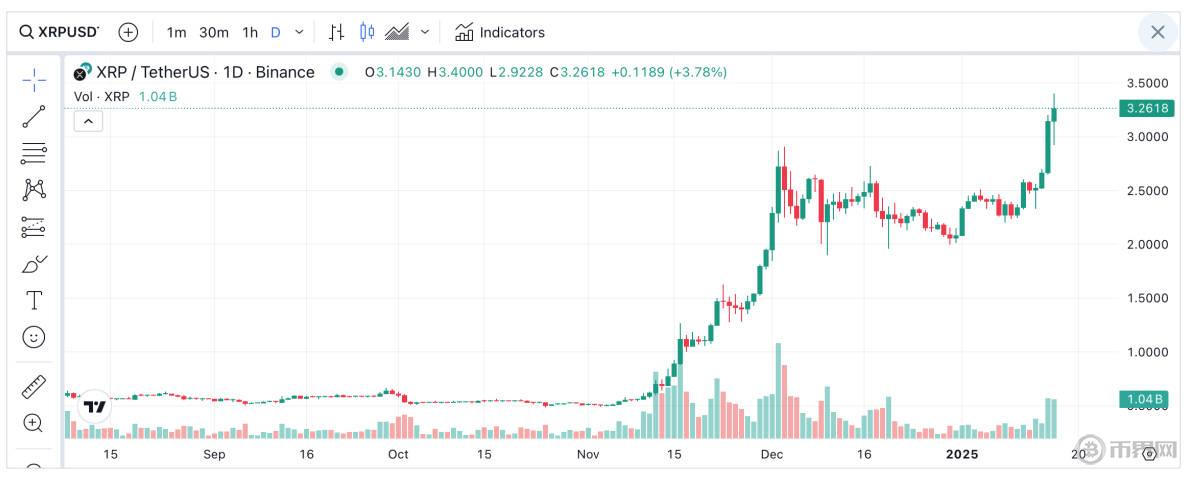 XRP價格上漲.jpg
