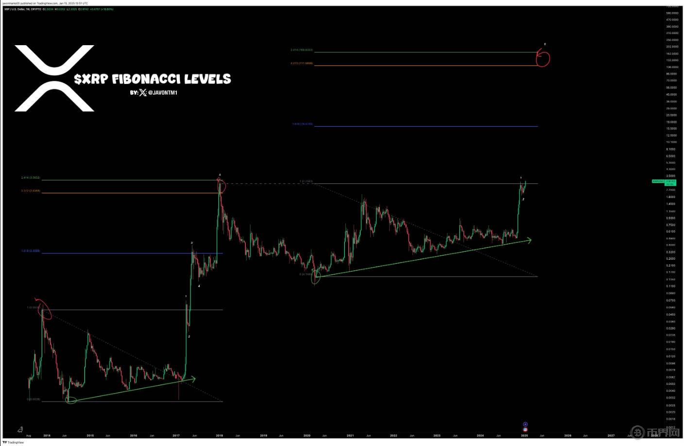 XRP歷史周期.jpg