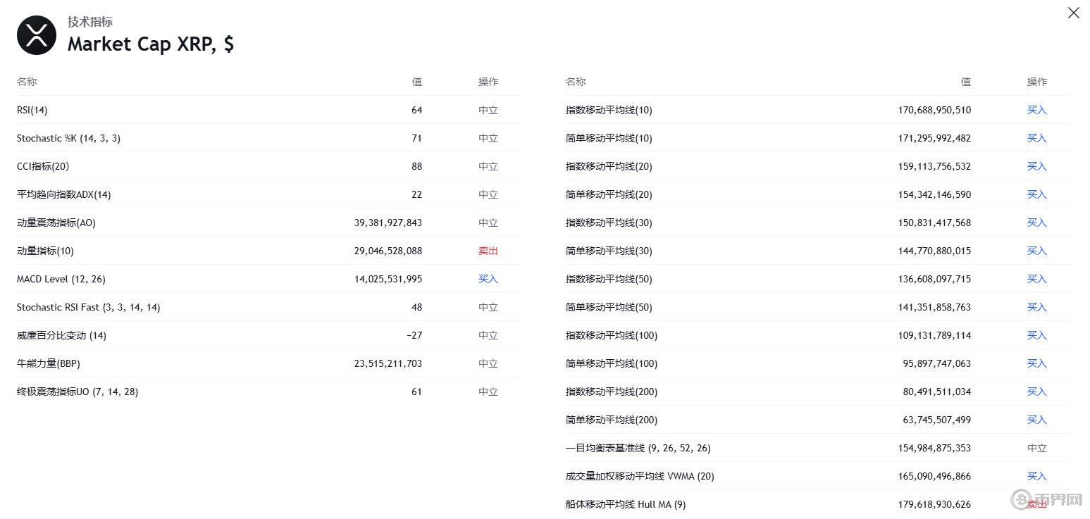 XRP技術(shù)指標(biāo).jpg
